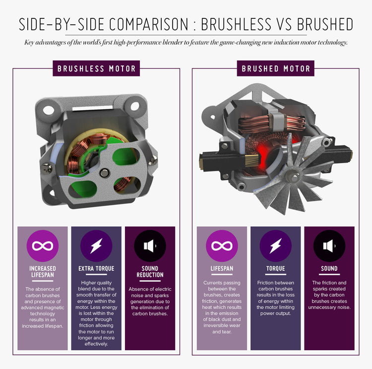 optimum g2.3 platinum series induction high-speed best blender brushless motor