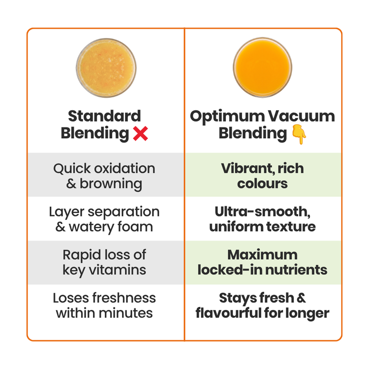 Optimum 9400 Vacuum Blender – Next Level Smoothies Made Easy with Vacuum Technology